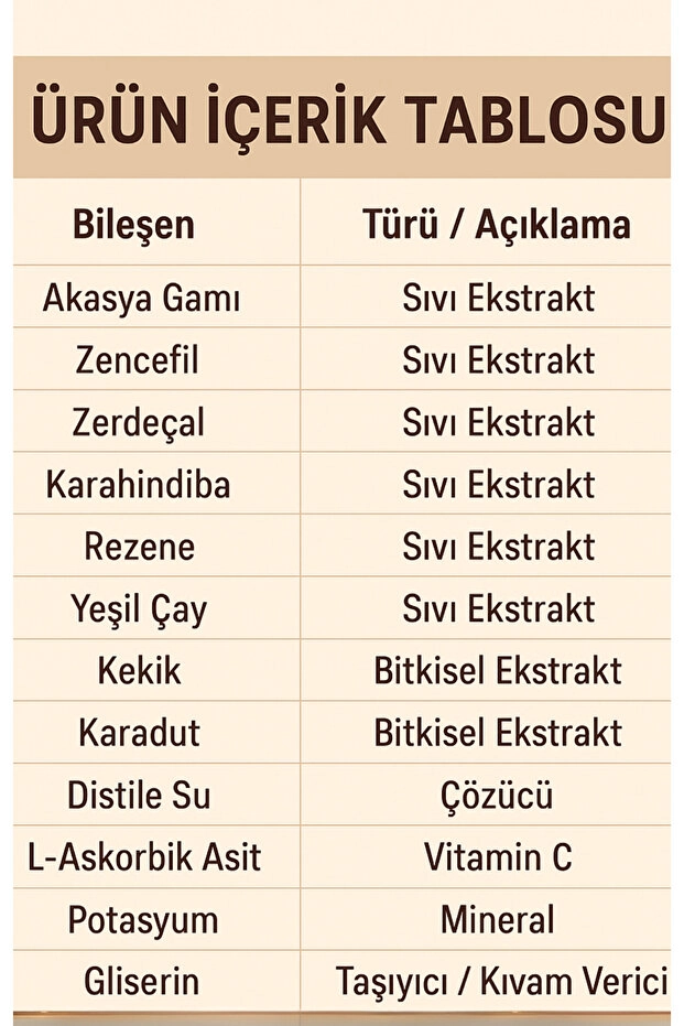 Nursima Öksübit Kekik Karadut Özü Şurubu 125 Ml