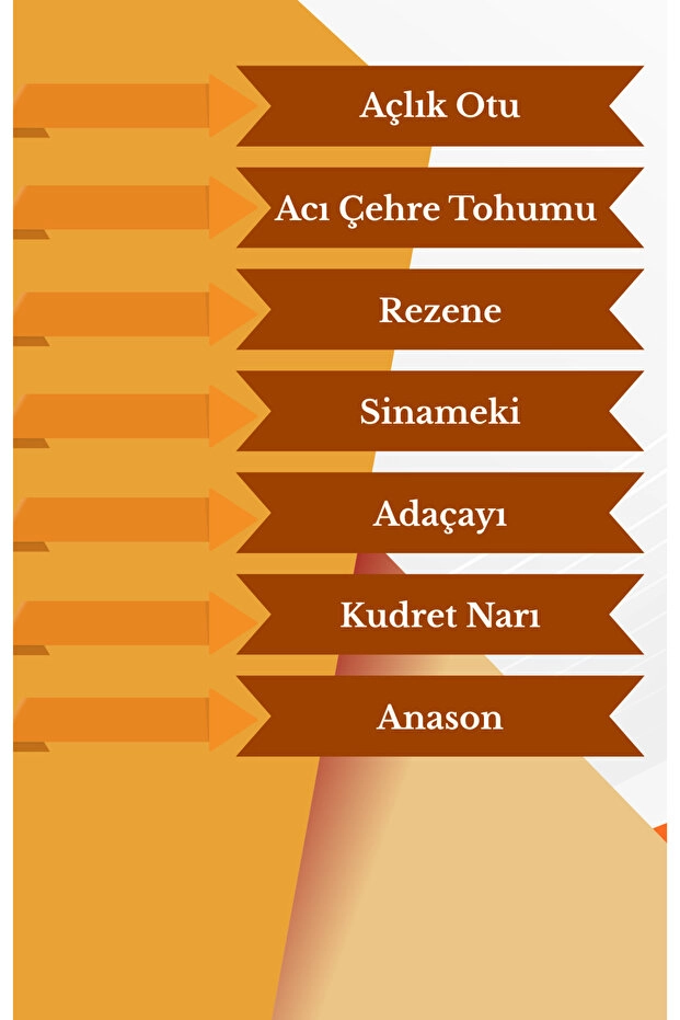 Nursima Mi-Dem Açlık Otu Acı Çehreli Kapsül 60 Adet